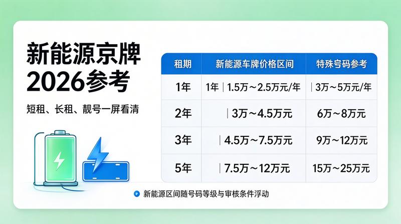 2026年京牌政策分析图